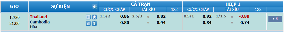 nhan-dinh-soi-keo-thai-lan-vs-campuchia-luc-20h00-ngay-20-12-2024-2