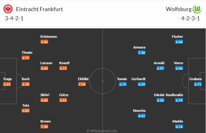 nhan-dinh-soi-keo-eintracht-frankfurt-vs-wolfsburg-luc-21h30-ngay-2-2-2025-3