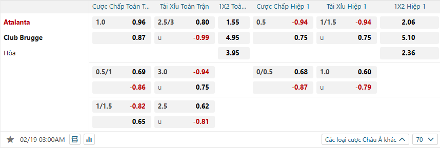 nhan-dinh-soi-keo-atalanta-vs-club-brugge-luc-03h00-ngay-19-2-2025-2