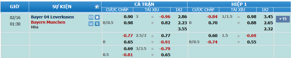nhan-dinh-soi-keo-leverkusen-vs-bayern-luc-00h30-ngay-16-2-2025-2