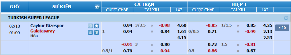 nhan-dinh-soi-keo-rizespor-vs-galatasaray-luc-00h00-ngay-18-2-2025-2