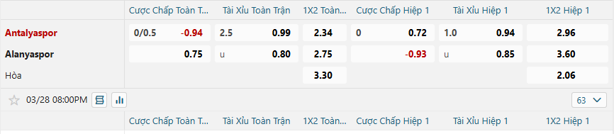 nhan-dinh-soi-keo-antalyaspor-vs-alanyaspor-luc-20h00-ngay-28-3-2025-2