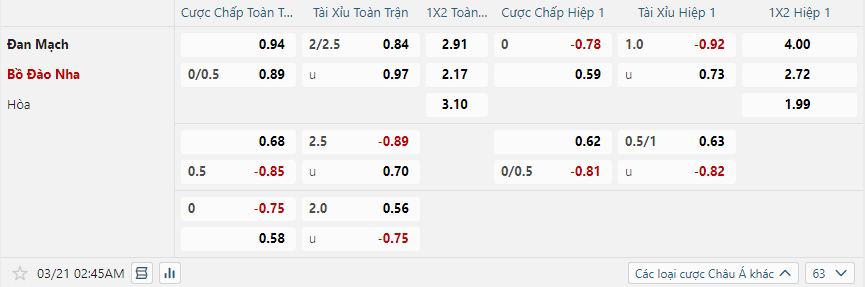 nhan-dinh-soi-keo-dan-mach-vs-bo-dao-nha-luc-02h45-ngay-21-3-2025-2