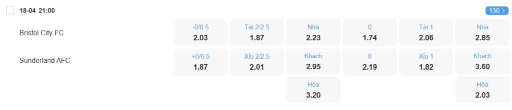 nhan-dinh-soi-keo-bristol-vs-sunderland-luc-21h00-ngay-18-4-2025-2