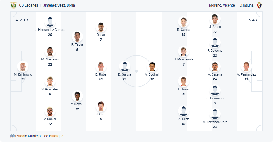 nhan-dinh-soi-keo-leganes-vs-osasuna-luc-02h00-ngay-8-4-2025-3