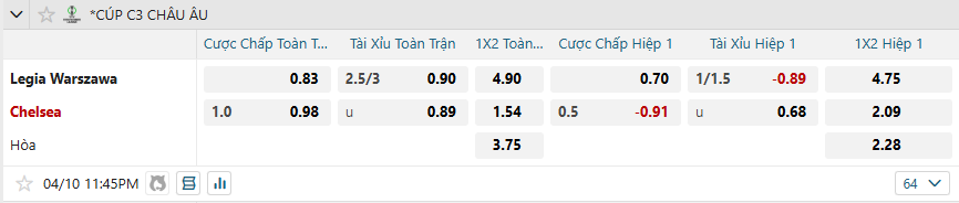 nhan-dinh-soi-keo-legia-warszawa-vs-chelsea-luc-23h45-ngay-10-4-2025-2