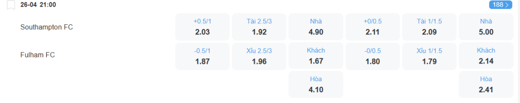 nhan-dinh-soi-keo-southampton-vs-fulham-luc-21h00-ngay-26-4-2025-2