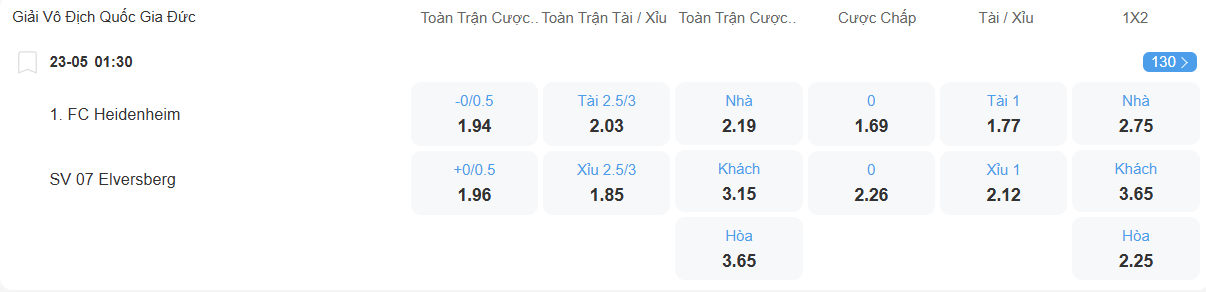 nhan-dinh-soi-keo-heidenheim-vs-elversberg-luc-01h30-ngay-23-5-2025-2