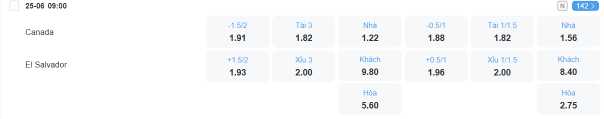 nhan-dinh-soi-keo-canada-vs-el-salvador-luc-09h00-ngay-25-6-2025-2