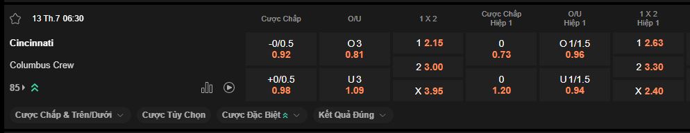 nhan-dinh-soi-keo-cincinnati-vs-columbus-crew-luc-6h30-ngay-13-7-2025
