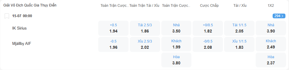 nhan-dinh-soi-keo-sirius-vs-mjallby-luc-00h00-ngay-15-7-2025-2