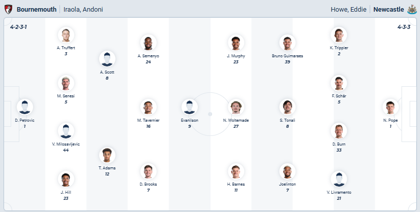 nhan-dinh-soi-keo-bournemouth-vs-newcastle-united-luc-20h00-ngay-21-9-2025-3