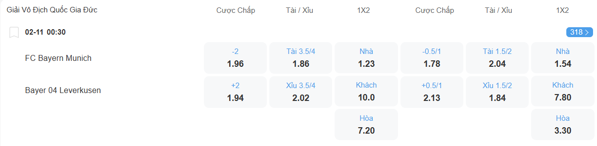 nhan-dinh-soi-keo-bayern-vs-leverkusen-luc-00h30-ngay-2-11-2025-2