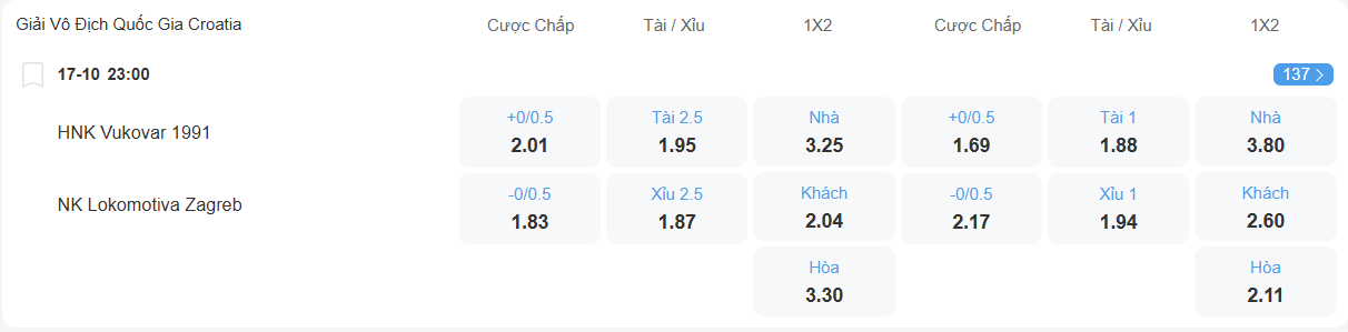 nhan-dinh-soi-keo-vukovar-vs-lokomotiva-luc-23h00-ngay-17-10-2025-2