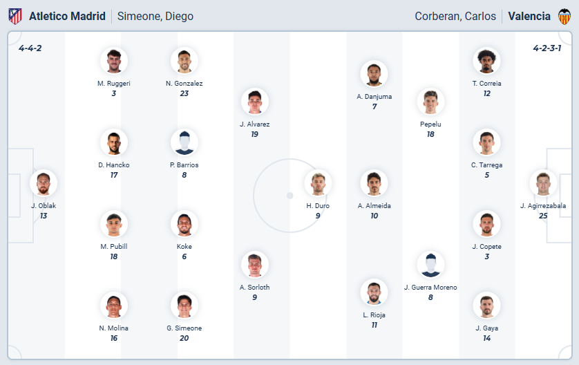 nhan-dinh-soi-keo-atletico-madrid-vs-valencia-luc-20h00-ngay-13-12-2025-3