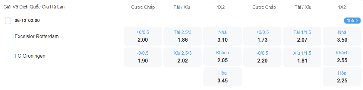nhan-dinh-soi-keo-excelsior-vs-groningen-luc-02h00-ngay-6-12-2025-2