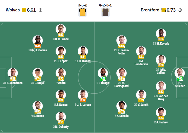 nhan-dinh-soi-keo-wolverhampton-vs-brentford-luc-22h00-ngay-20-12-2025-3