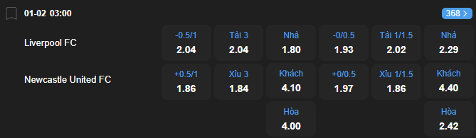 nhan-dinh-soi-keo-liverpool-vs-newcastle-united-luc-03h00-ngay-1-2-2026-2