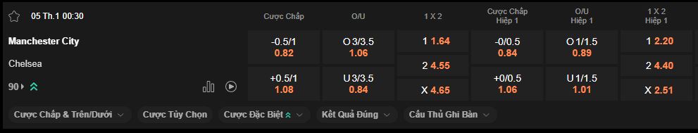 nhan-dinh-soi-keo-man-city-vs-chelsea-luc-0h30-ngay-5-1-2026
