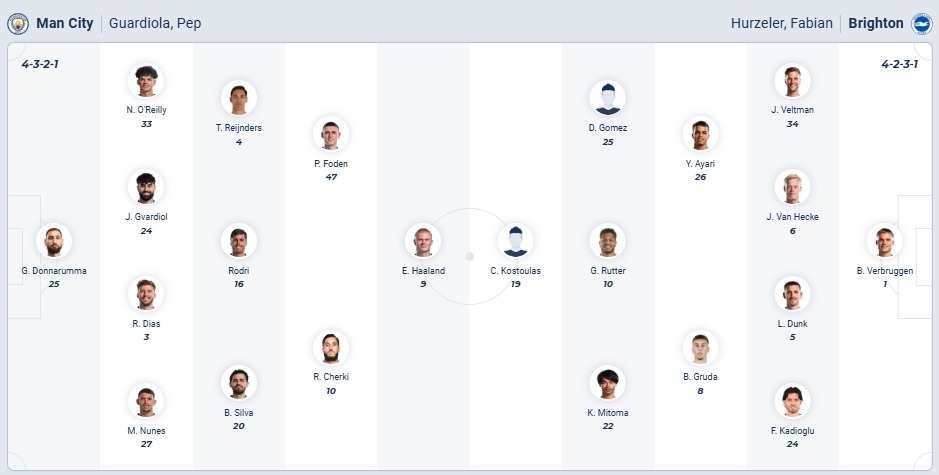 nhan-dinh-soi-keo-manchester-city-vs-brighton-luc-02h30-ngay-8-1-2026-3