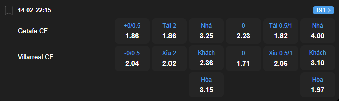 nhan-dinh-soi-keo-getafe-vs-villarreal-luc-22h15-ngay-14-2-2026-2